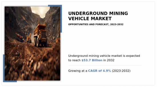 Underground Mining Vehicle Market-IMG1