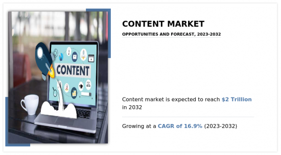 Content marketing Market-IMG1