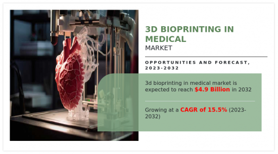 3D Bioprinting in Medical Market-IMG1