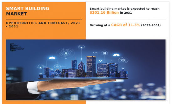 Smart Building Market-IMG1