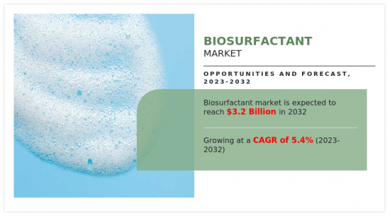 Biosurfactant Market-IMG1