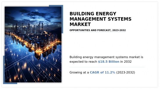 Building Energy Management Systems Market-IMG1