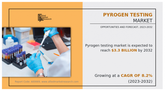 Pyrogen Testing Market-IMG1