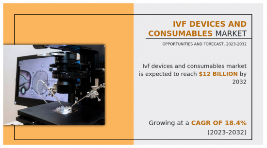 IVF Devices and Consumables Market-IMG1