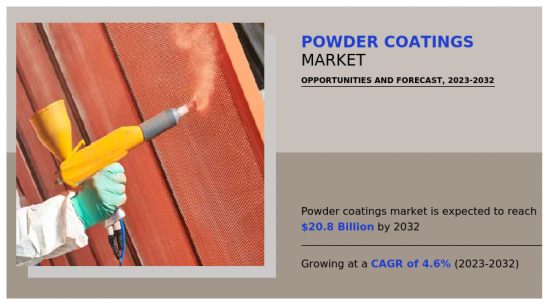 Powder Coatings Market-IMG1