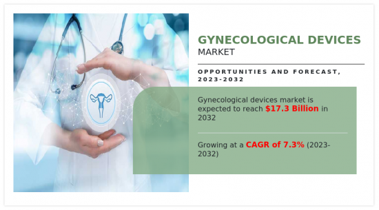 Gynecological Devices Market-IMG1