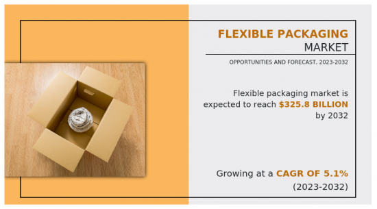 Flexible Packaging Market-IMG1