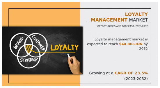 Loyalty Management Market-IMG1