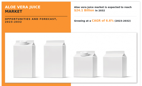 Aloe Vera Juice Market-IMG1