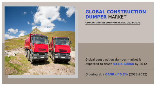 Global Construction Dumper Market-IMG1