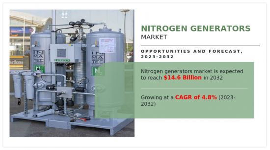 Nitrogen Generators Market-IMG1