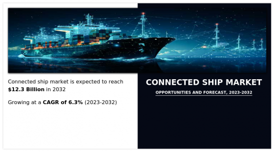 Connected Ship Market-IMG1