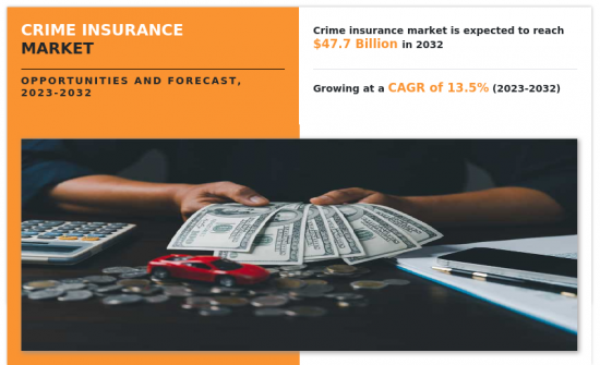 Crime Insurance Market - IMG1