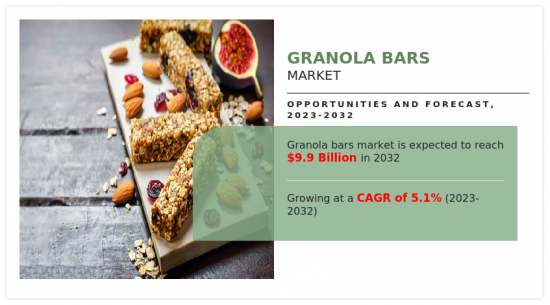 Granola Bars Market-IMG1