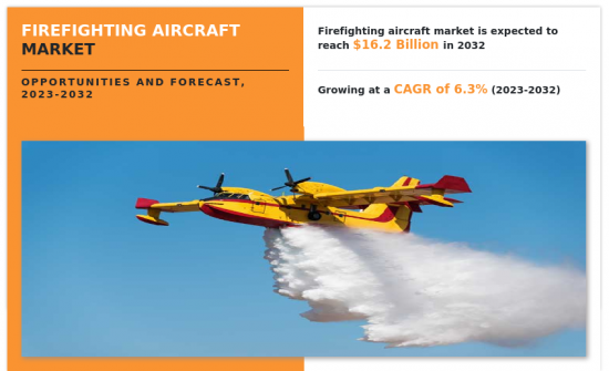 Firefighting Aircraft Market-IMG1