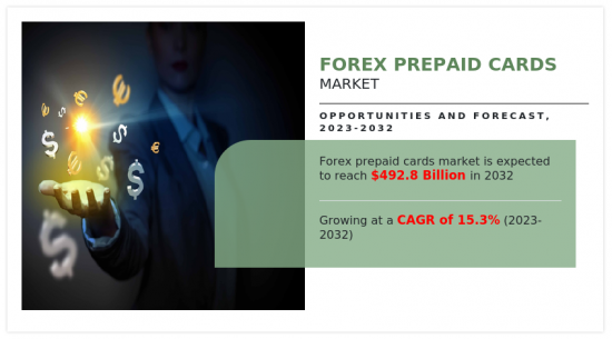 Forex Prepaid Cards Market-IMG1