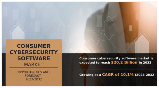 Consumer Cybersecurity Software Market-IMG1