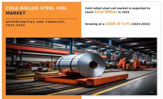 Cold Rolled Steel Coil Market-IMG1