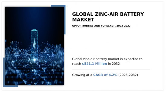 Global Zinc-Air Battery Market-IMG1