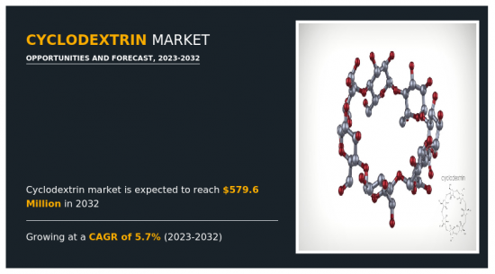 Cyclodextrin Market-IMG1