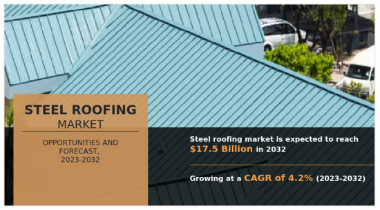Steel Roofing Market-IMG1