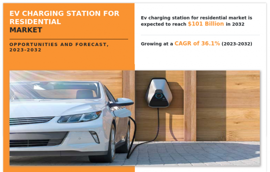 Residential EV Charging Station Market-IMG1