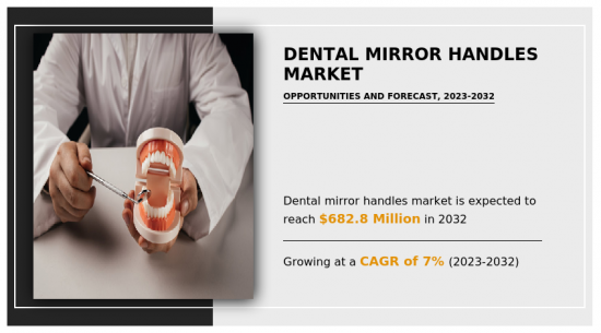 Dental Mirror Handles Market-IMG1