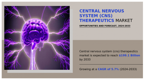 Central Nervous System（CNS）Therapeutics Market-IMG1