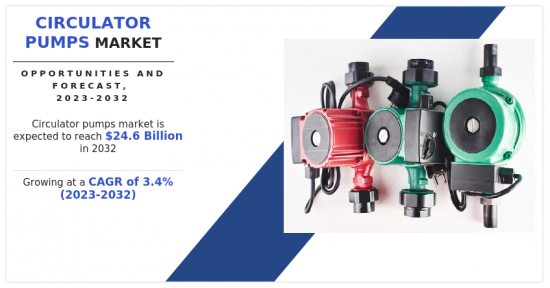 Circulator Pumps Market-IMG1
