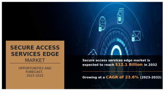 Secure Access Services Edge Market-IMG1