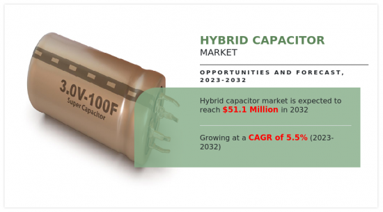 Hybrid Capacitor Market - IMG1