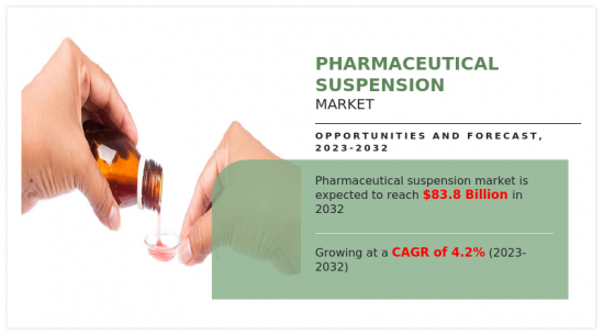 Pharmaceutical Suspension Market-IMG1