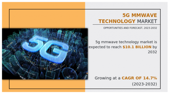 5G mmWave Technology Market-IMG1