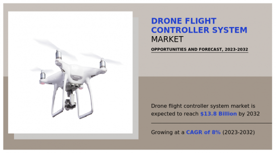 Drone Flight Controller System Market-IMG1