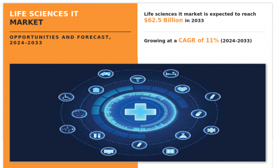 Life Sciences IT Market-IMG1