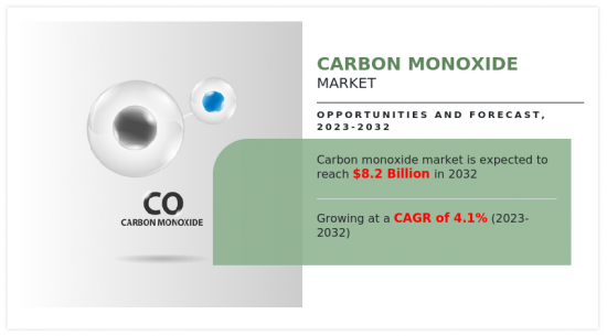 Carbon Monoxide Market-IMG1