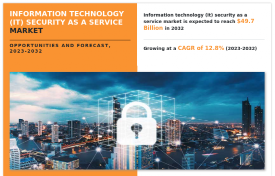 Information Technology Security as a Service Market-IMG1