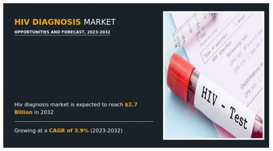 HIV Diagnosis Market-IMG1