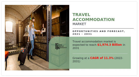 Travel Accommodation Market-IMG1