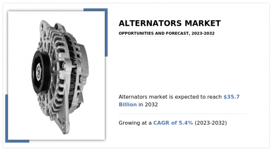 Alternators Market - IMG1