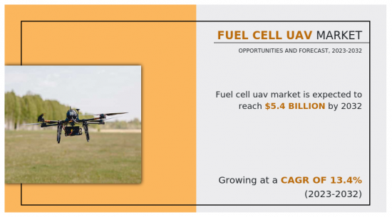 Fuel Cell UAV Market-IMG1