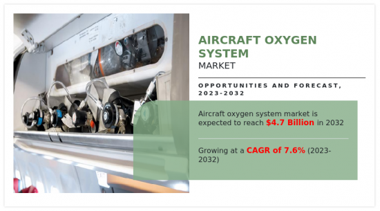 Aircraft Oxygen System Market-IMG1