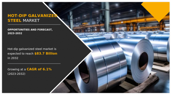 Hot-dip Galvanized Steel Market-IMG1