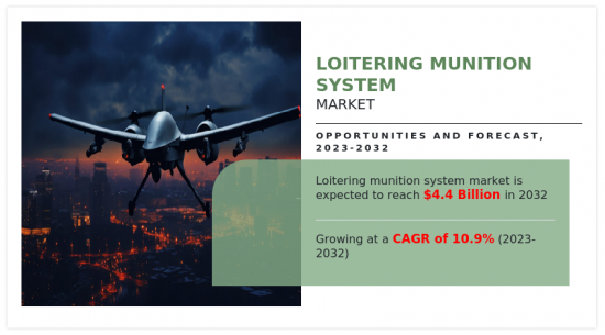 Loitering Munition System Market-IMG1