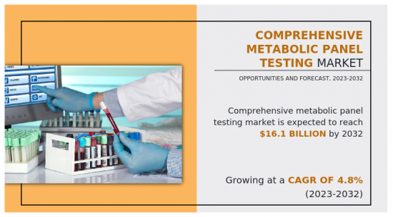 Comprehensive Metabolic Panel Testing Market-IMG1
