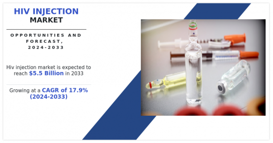 HIV Injection Market-IMG1