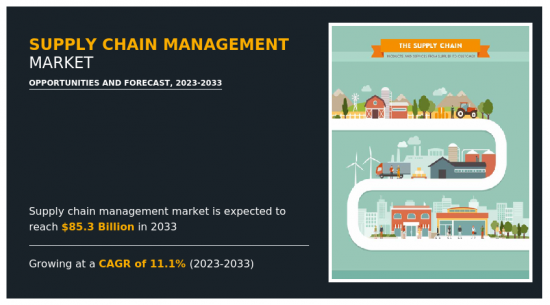 Supply Chain Management Market-IMG1