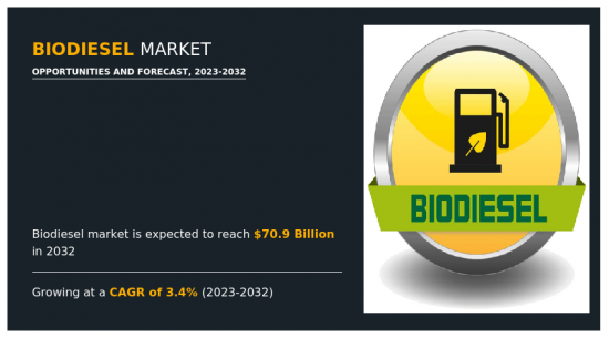 Biodiesel Market-IMG1