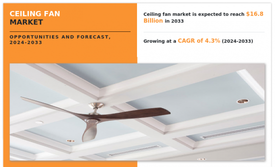 Ceiling Fan Market-IMG1
