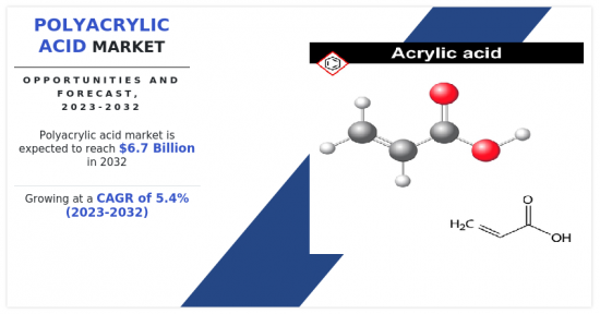 Polyacrylic Acid Market-IMG1